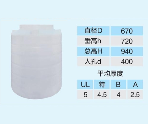 化工（gōng）防腐儲罐（guàn）
